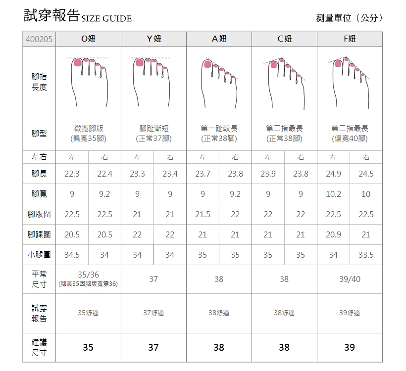 MIT 舒芙蕾系列 全真羊皮經典純色低跟鞋400205