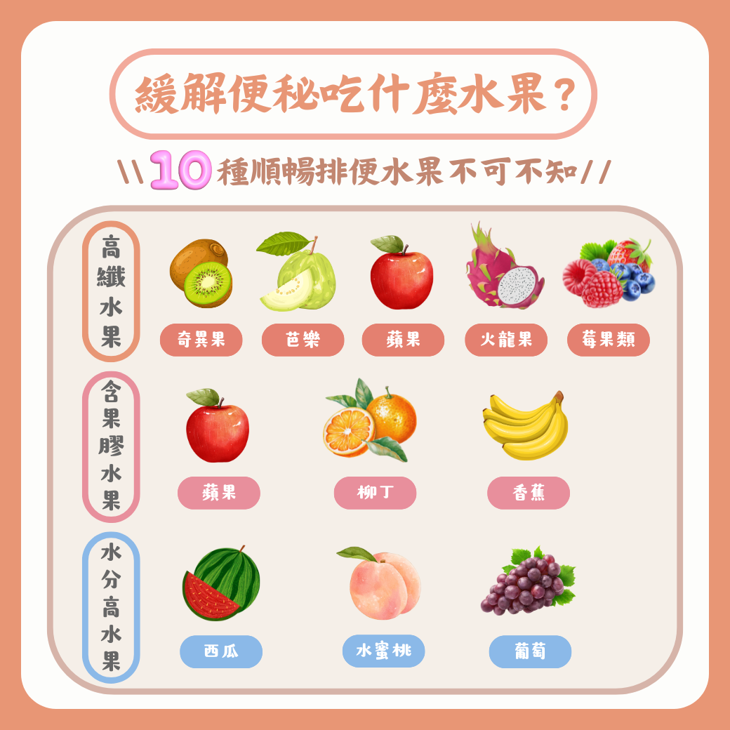 便秘吃什麼水果最有效?中醫師分享10種通便生果幫助排便!