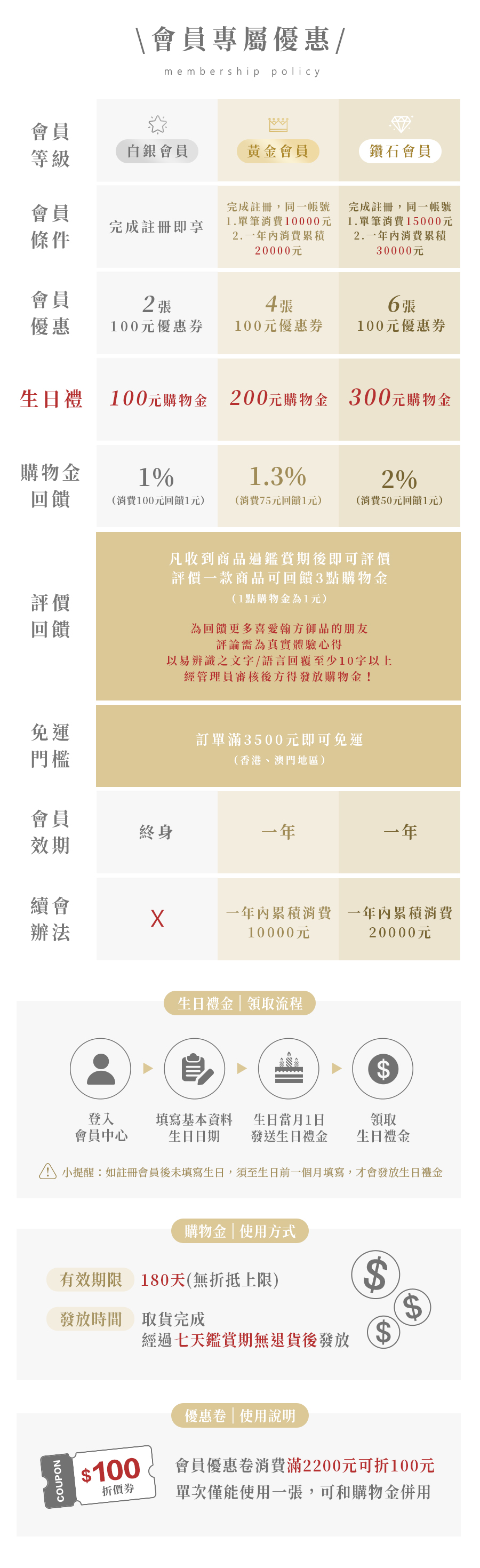 常見問題- 翰方御品港澳站｜御醫等級養生規格