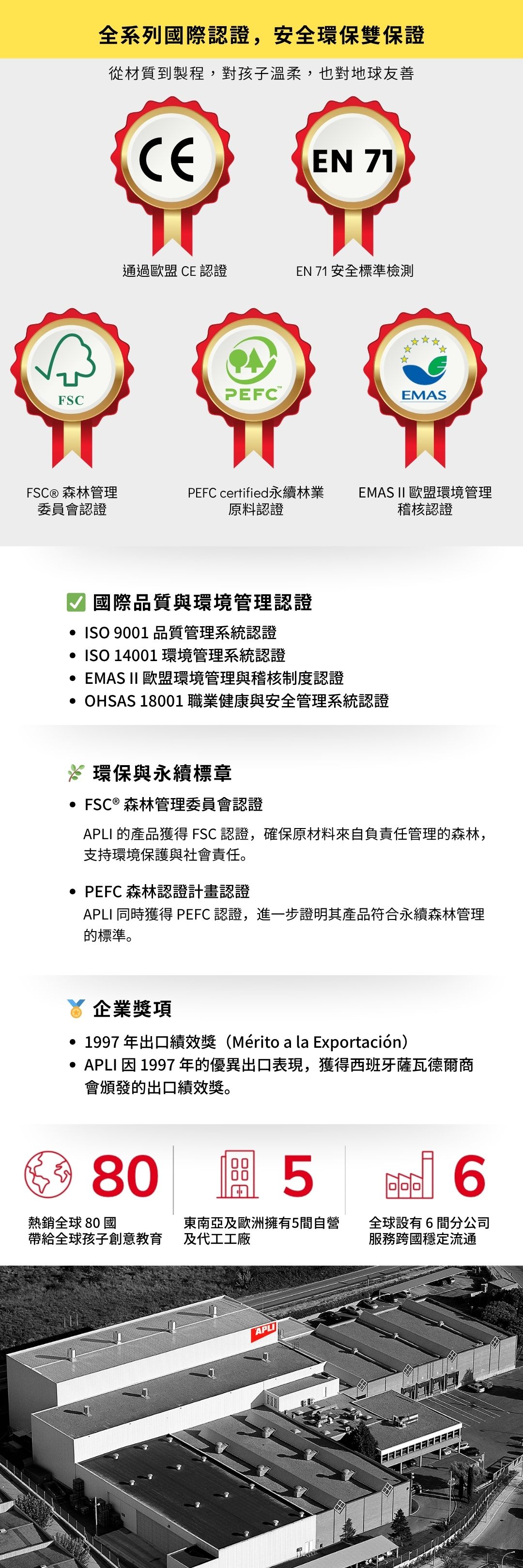 APLI 總部與工廠照片，說明品牌於全球 80 國銷售、擁有 5 間自營工廠與 6 間國際分公司。